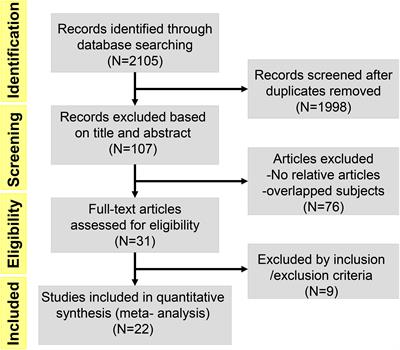 Effectiveness, safety and pharmacokinetics of Polo-like kinase 1 inhibitors in tumor therapy: A systematic review and meta-analysis